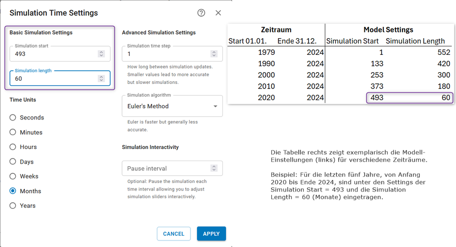Einstellung des InsightMakter Stock-Flow-Modells für die Simulation verschiedener Zeiträume