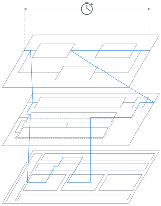 Illustration of a modular design with three abstraction levels