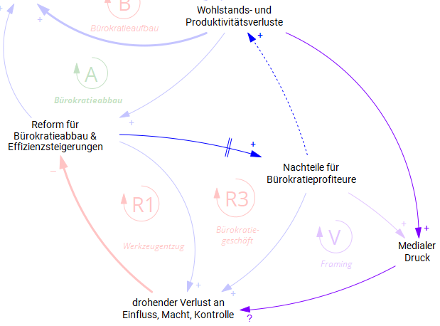 Medien fungieren als Verstärker oder Dämpfer