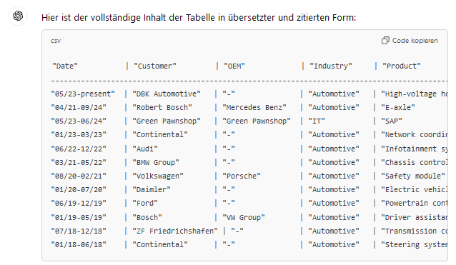 ChatGPT-Ausgabe der Übersetzung nach detailliertem Prompt