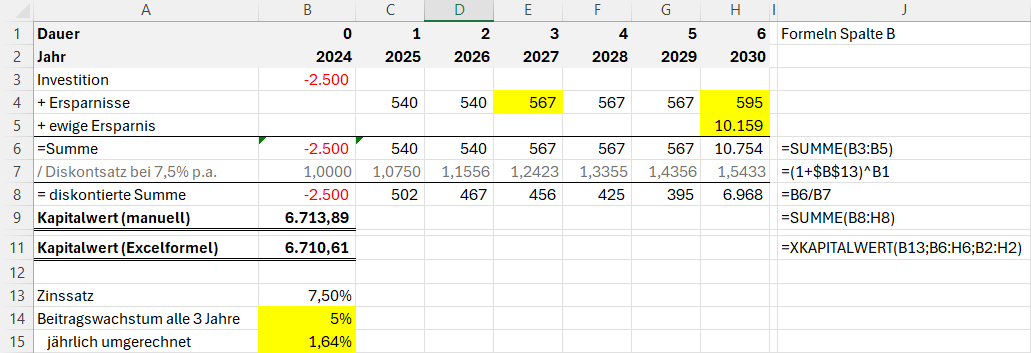 NPV mit Wachstumsfaktor in Excel