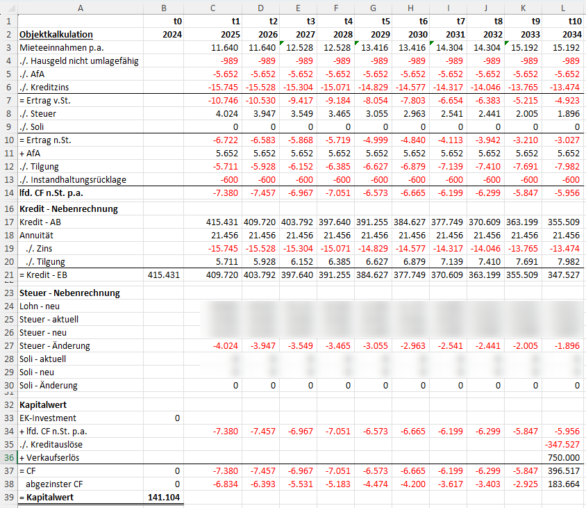 NPV-Kalkulation einer Immobilie in Excel