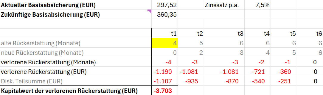 NPV-Berechnung über sechs Jahre