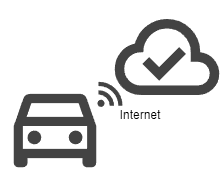 Wunschlösung für Connectivtiy: Das Auto kann direkt auf das Internet zu greifen, ohne zusätzliche ECU und Handy