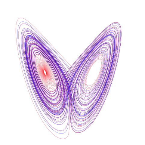 Pfad des Doppelpendels auf einem Lorenz-Attraktor - das blaue Pendel beschreibt nie denselben Weg. 