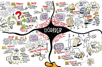 Cynefin postuliert disjunkte Handlungen für jeder der vier disjunkten Dimensionen einfach, kompliziert, komplex und chaotisch
